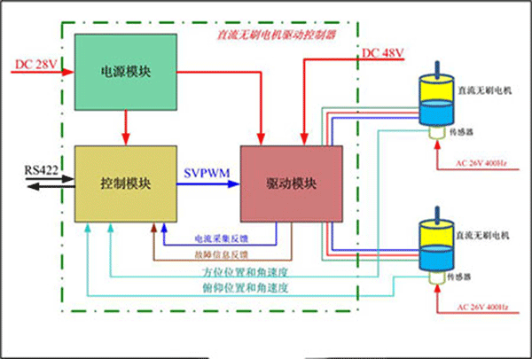 直流電機調速系統的技術原理——西安泰富西瑪電機(西安西瑪電機集團股份有限公司)官方網站 直流電機調速系統的技術原理——西安泰富西瑪電機(西安西瑪電機集團股份有限公司)官方網站