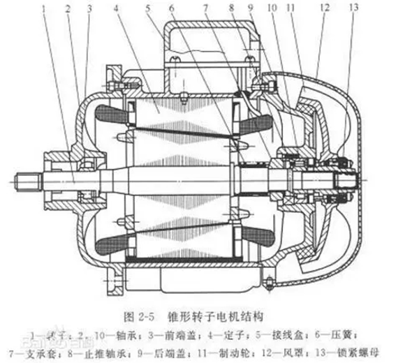 電機的分類、原理及功率與電流對照表——西安泰富西瑪電機（西安西瑪電機集團股份有限公司）官方網站