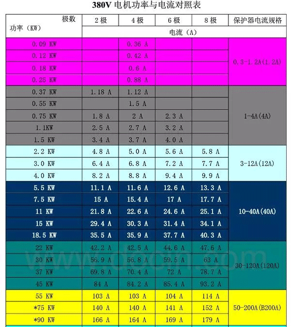 電機的分類、原理及功率與電流對照表——西安泰富西瑪電機（西安西瑪電機集團股份有限公司）官方網站