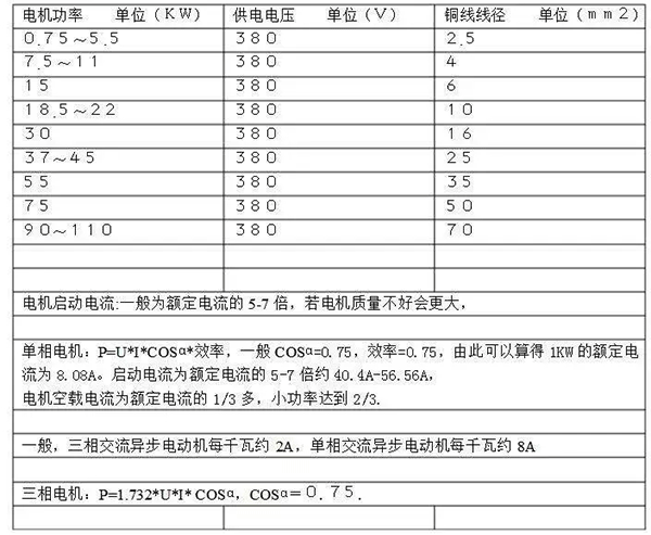 電機的分類、原理及功率與電流對照表——西安泰富西瑪電機（西安西瑪電機集團股份有限公司）官方網站