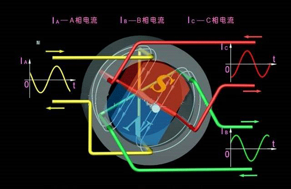 西安西瑪生產(chǎn)的同步電機和異步電機到底哪里不一樣？如何應(yīng)用？