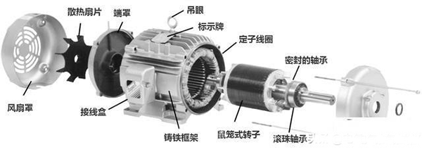 西安西瑪生產(chǎn)的同步電機和異步電機到底哪里不一樣？如何應(yīng)用？