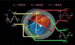 西安西瑪生產的同步電機和異步電機到底哪里不一樣？如何應用？——西安博匯儀器儀表有限公司